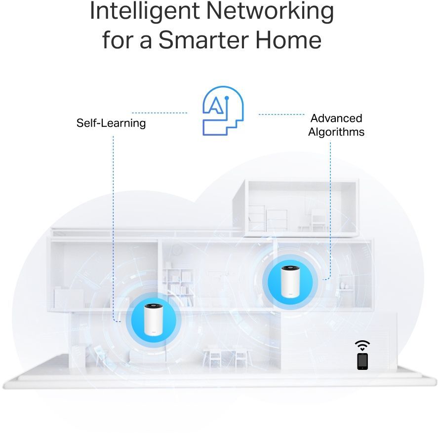 Система WiFi-Mesh TP-LINK Deco PX10 AX1500 (DECO-PX10-2-PACK) фото 5
