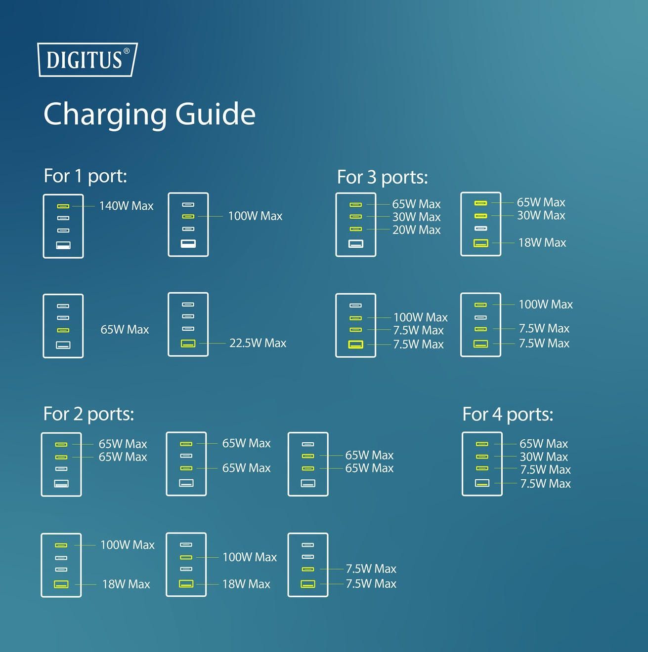 Зарядний пристрій DIGITUS GaN 3хUSB-C 1хUSB-A 140W (DA-10305)фото