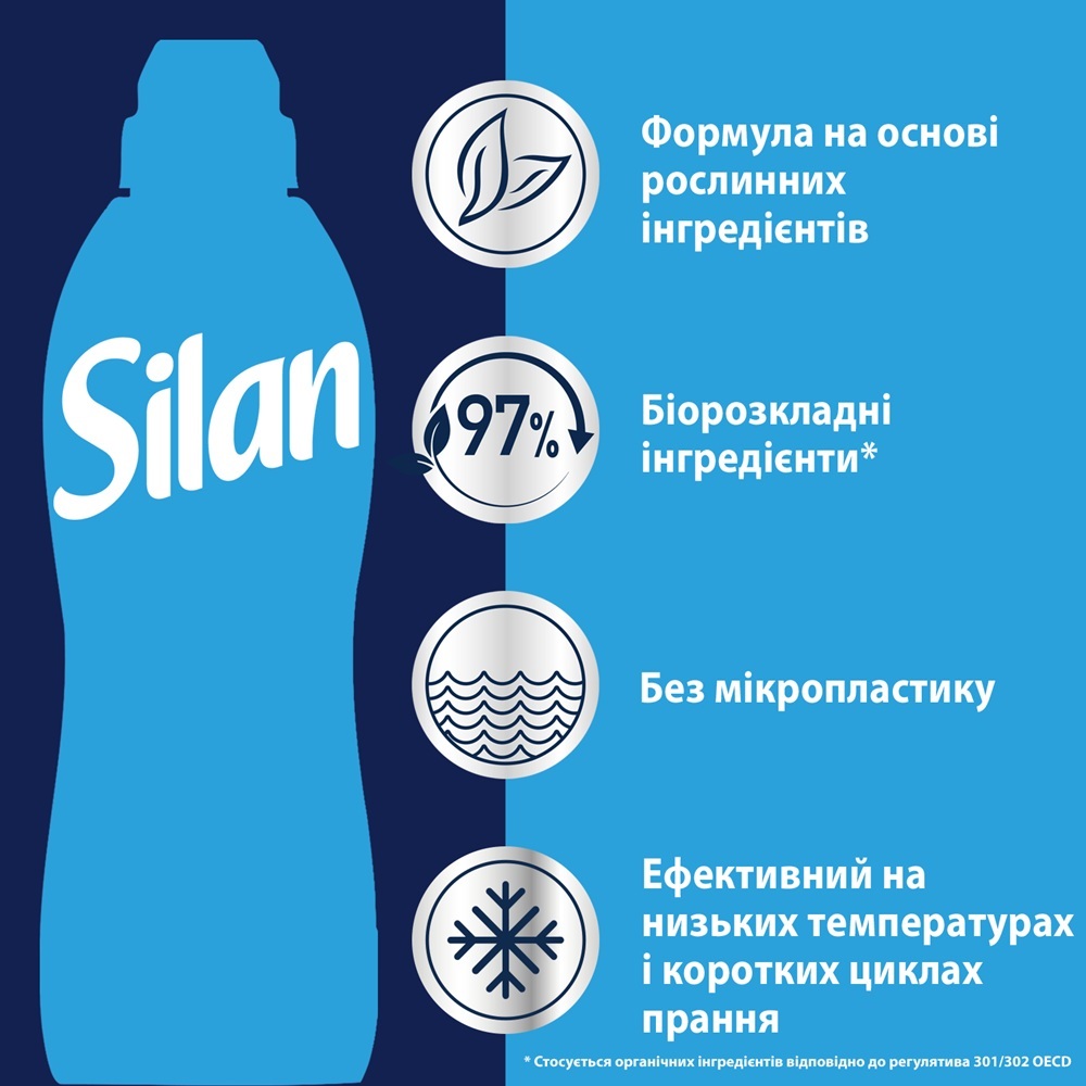 Кондиционер для белья Silan Fresh Sky Небесная Свежесть 1408 мл фото 