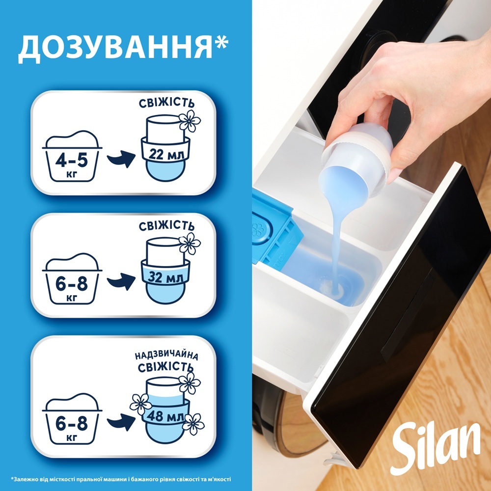 Кондиционер для белья Silan Fresh Sky Небесная Свежесть 1408 мл фото 