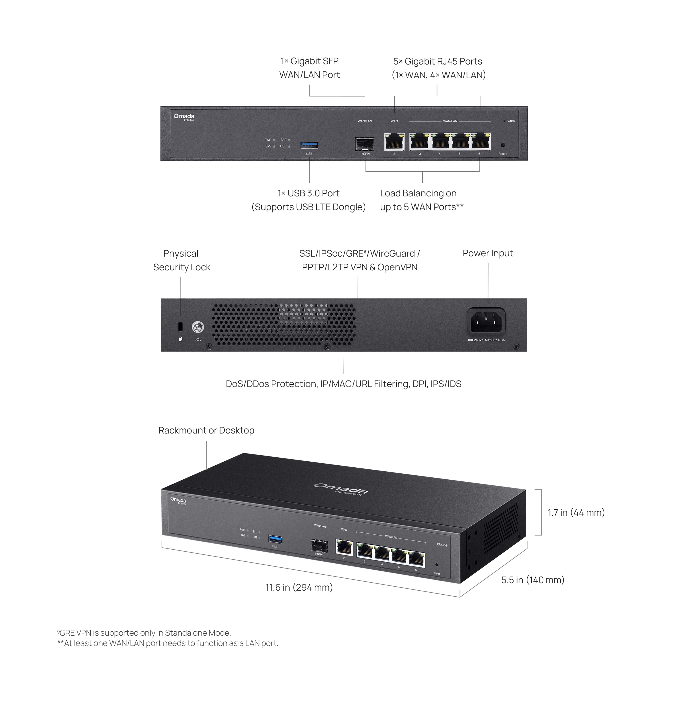 Маршрутизатор TP-LINK ER7406 (ER7406) фото 