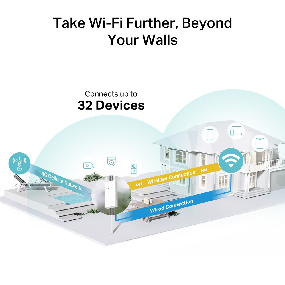 Маршрутизатор TP-LINK Archer MR402 (ARCHER-MR402-OUTDOOR) фото9
