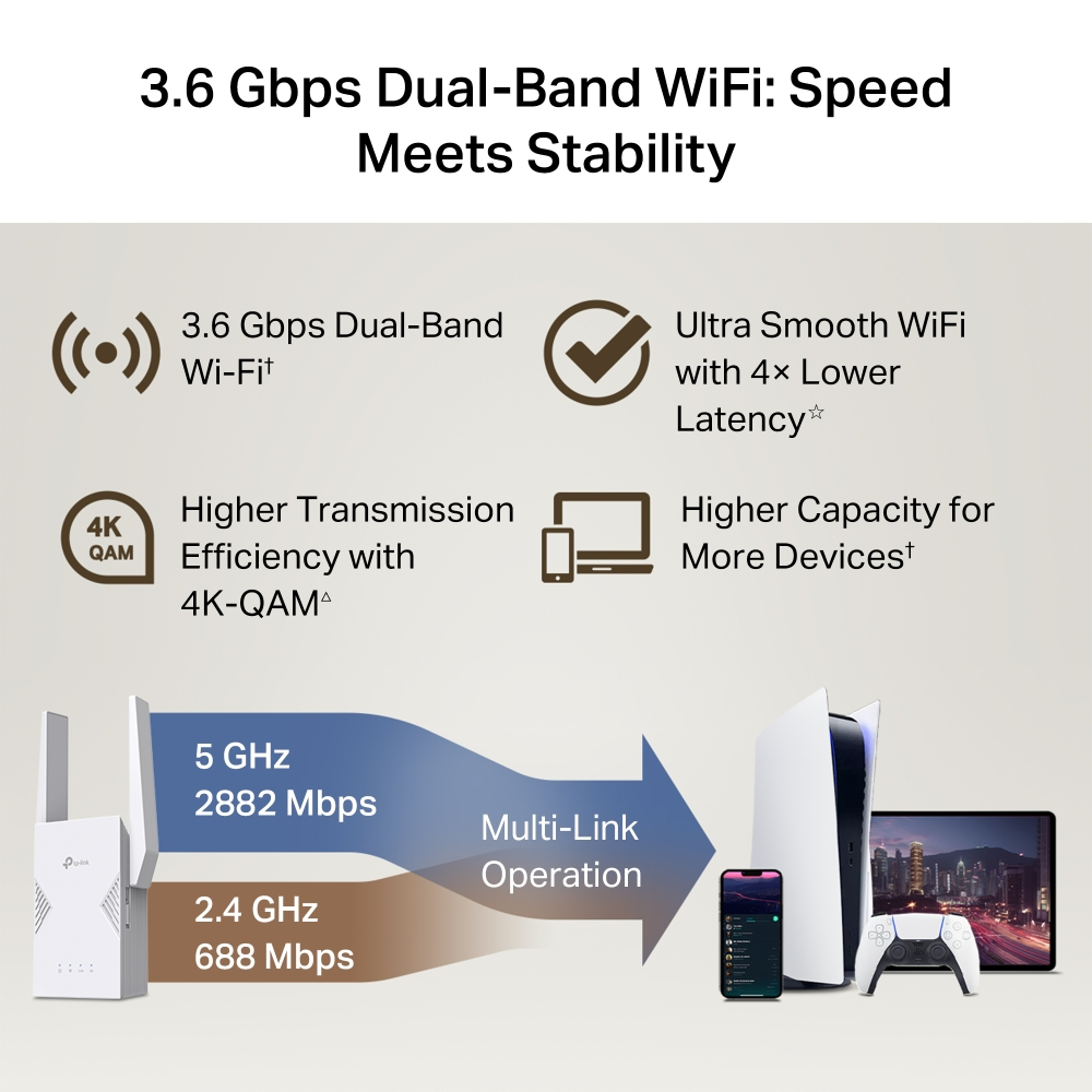 Расширитель покрытия WiFi TP-LINK RE225BE BE3600 1хGE MESH (RE225BE) фото 