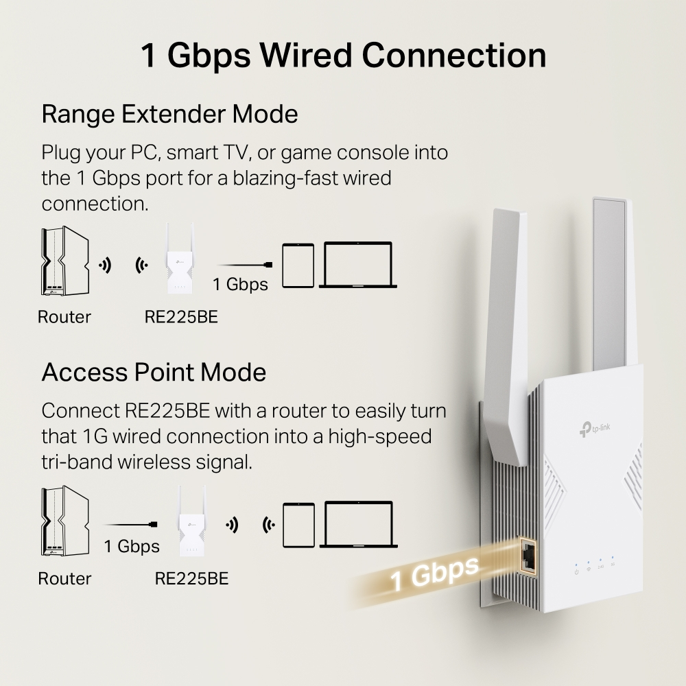 Расширитель покрытия WiFi TP-LINK RE225BE BE3600 1хGE MESH (RE225BE) фото 