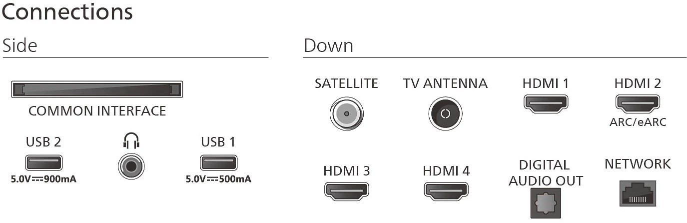 Телевізор Philips Mini LED 65MLED920/12 Ambilightфото