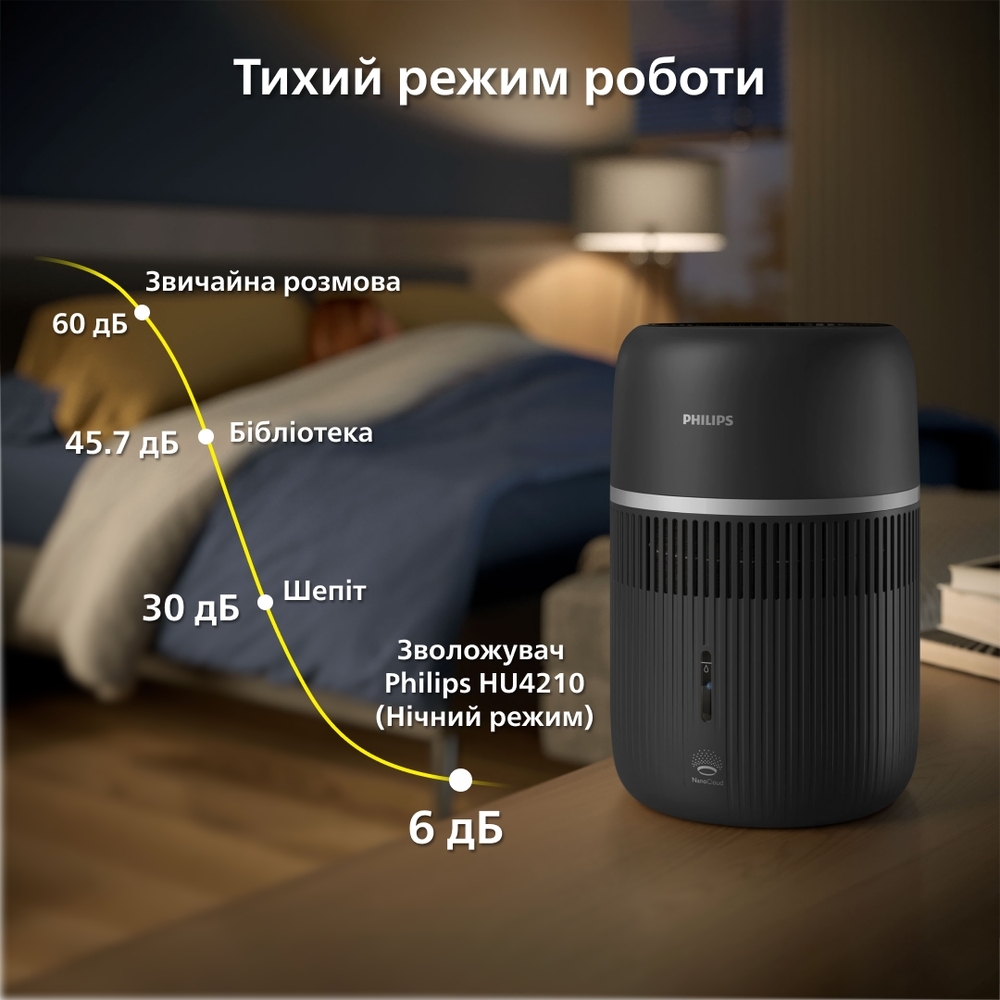 Зволожувач повітря Philips Series 4000 HU4210/03фото12