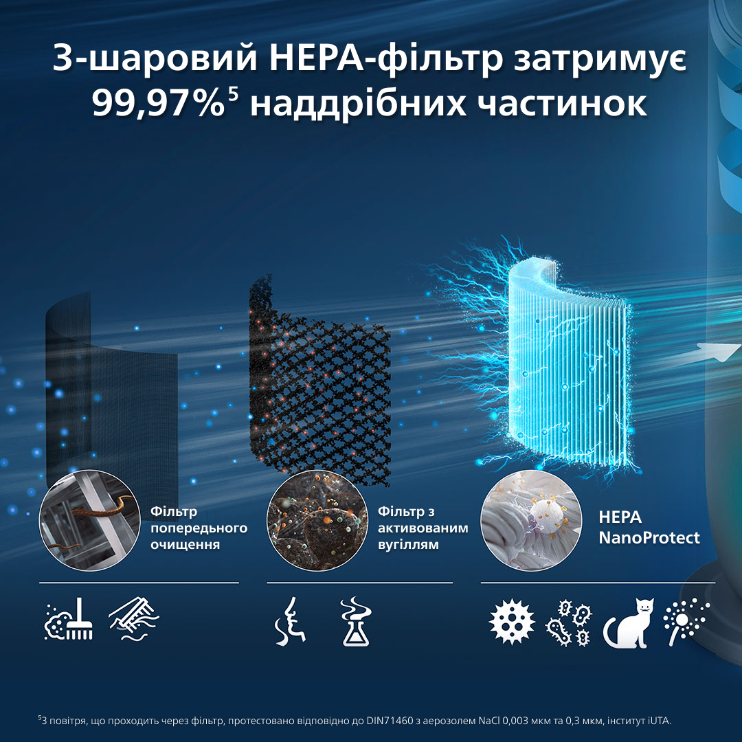 Климатический комплекс Philips Air Performer 9000 AMF970/10 фото 