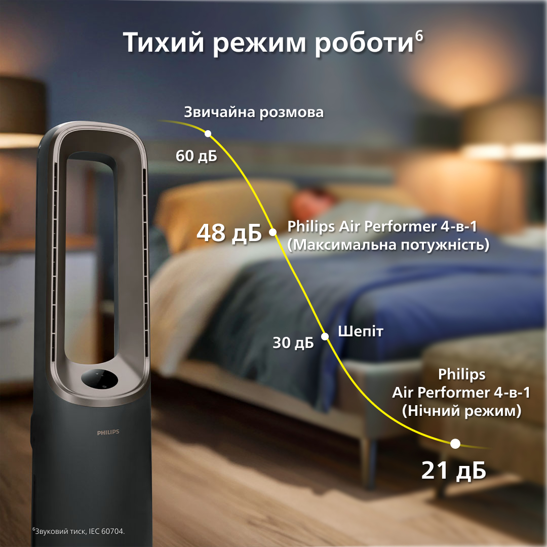 Климатический комплекс Philips Air Performer 9000 AMF970/10 фото 
