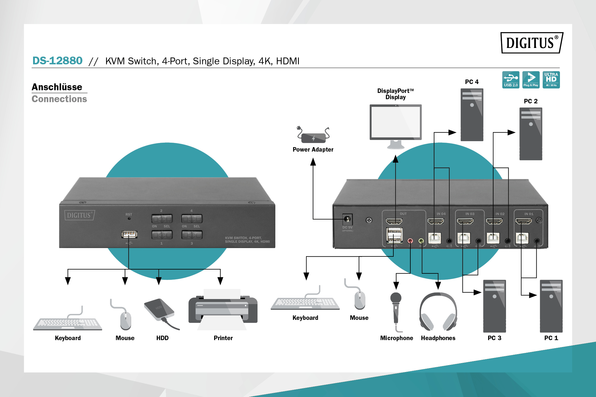 KVM-переключатель DIGITUS Desktop HDMI, 4 Port (DS-12880) фото 