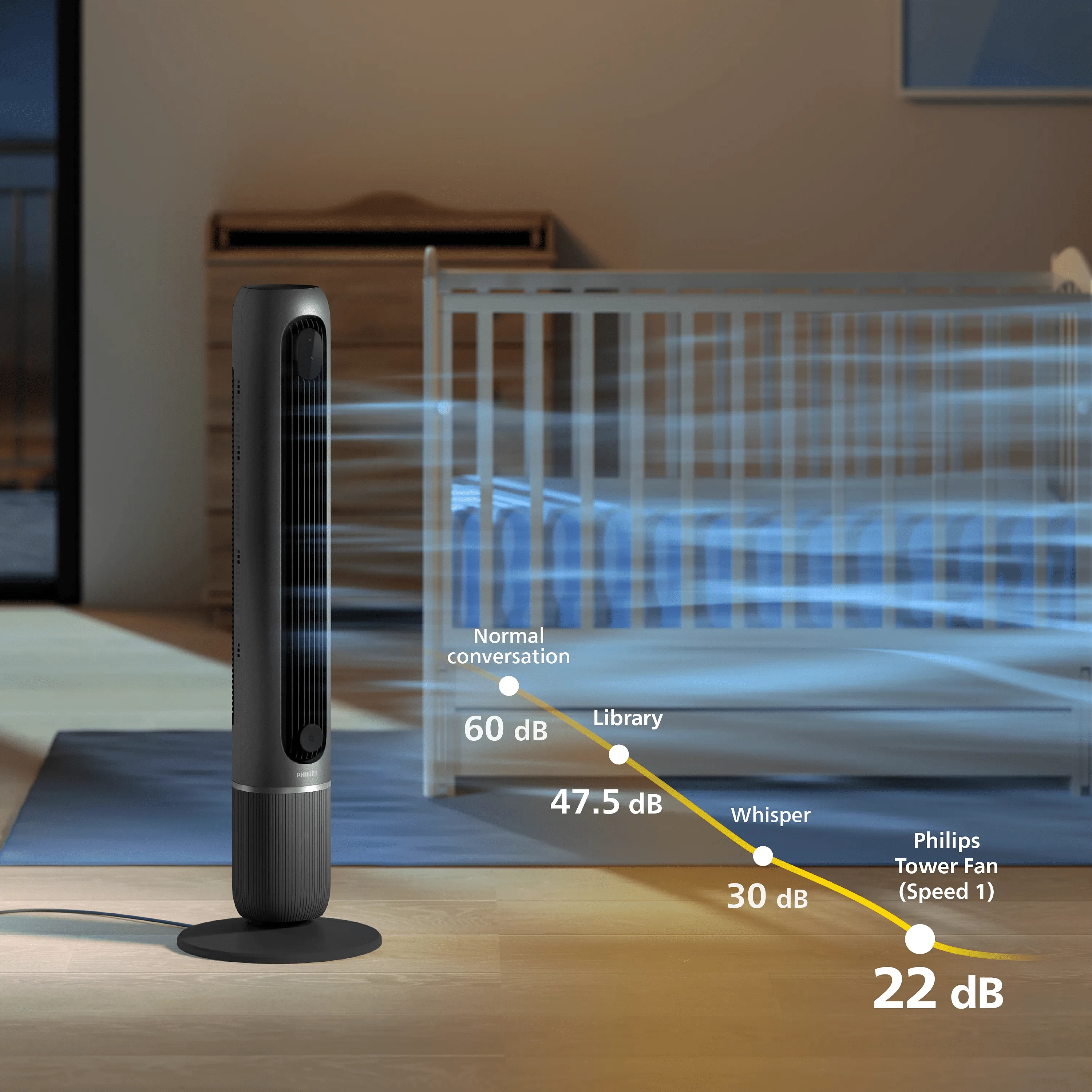 Вентилятор колонный Philips Series 7000 CX7550/01 фото 7