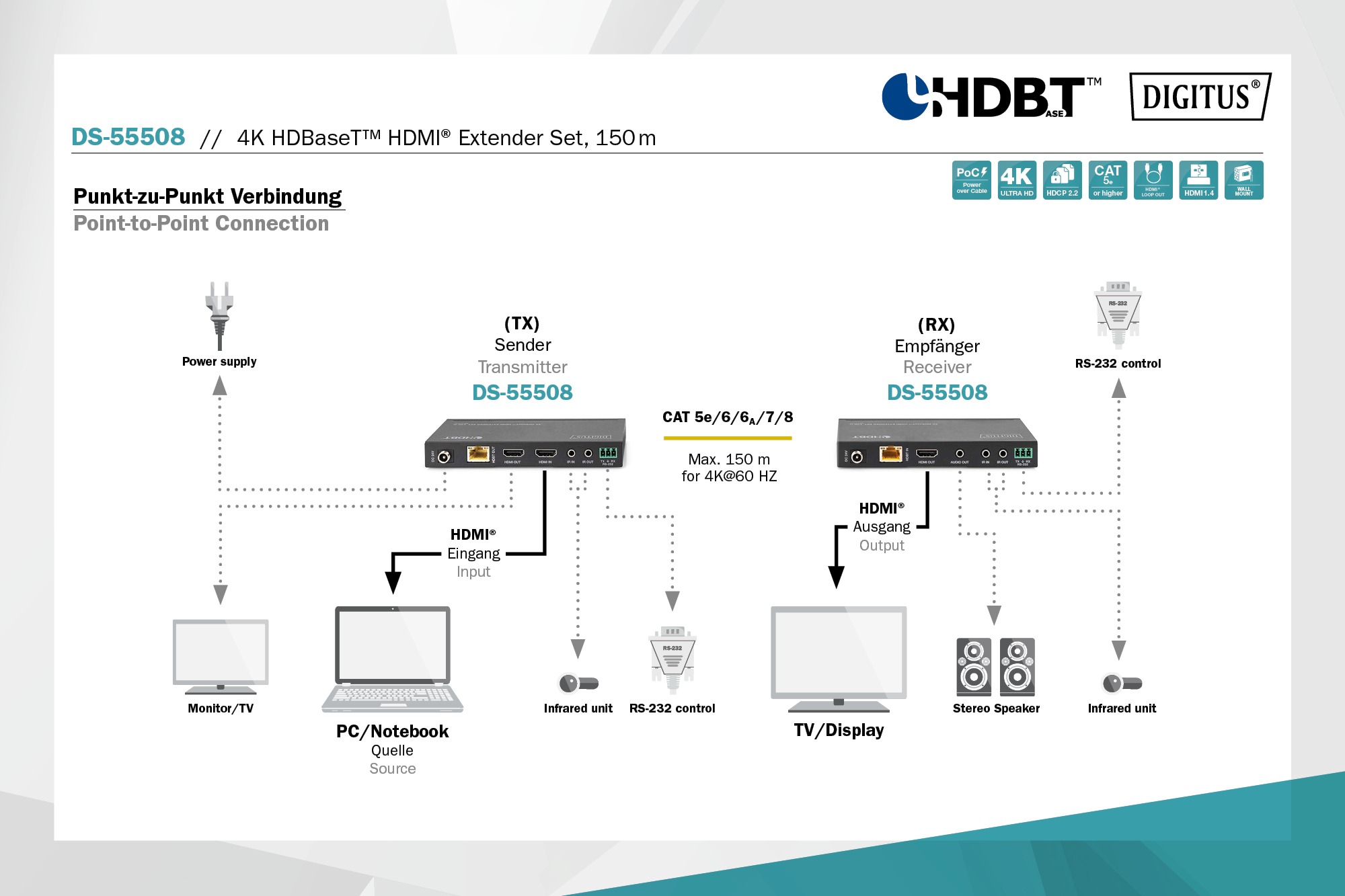 Набор удлинителей DIGITUS HDMI, HDBaseT, UHD 4K2K@60Гц (CАТ6А,7,8) 150м (DS-55508) фото 