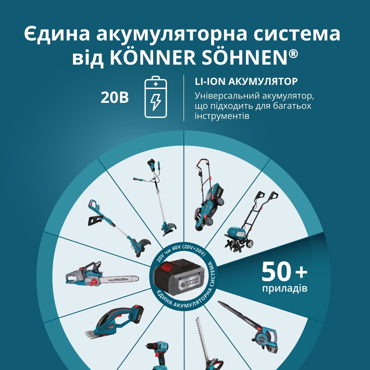 Набор аккумуляторов и зарядных устройств Konner&amp;Sohnen KS 20V2-1-DUAL 20В 2х2А·час (KS20V2-1-DUAL) фото 