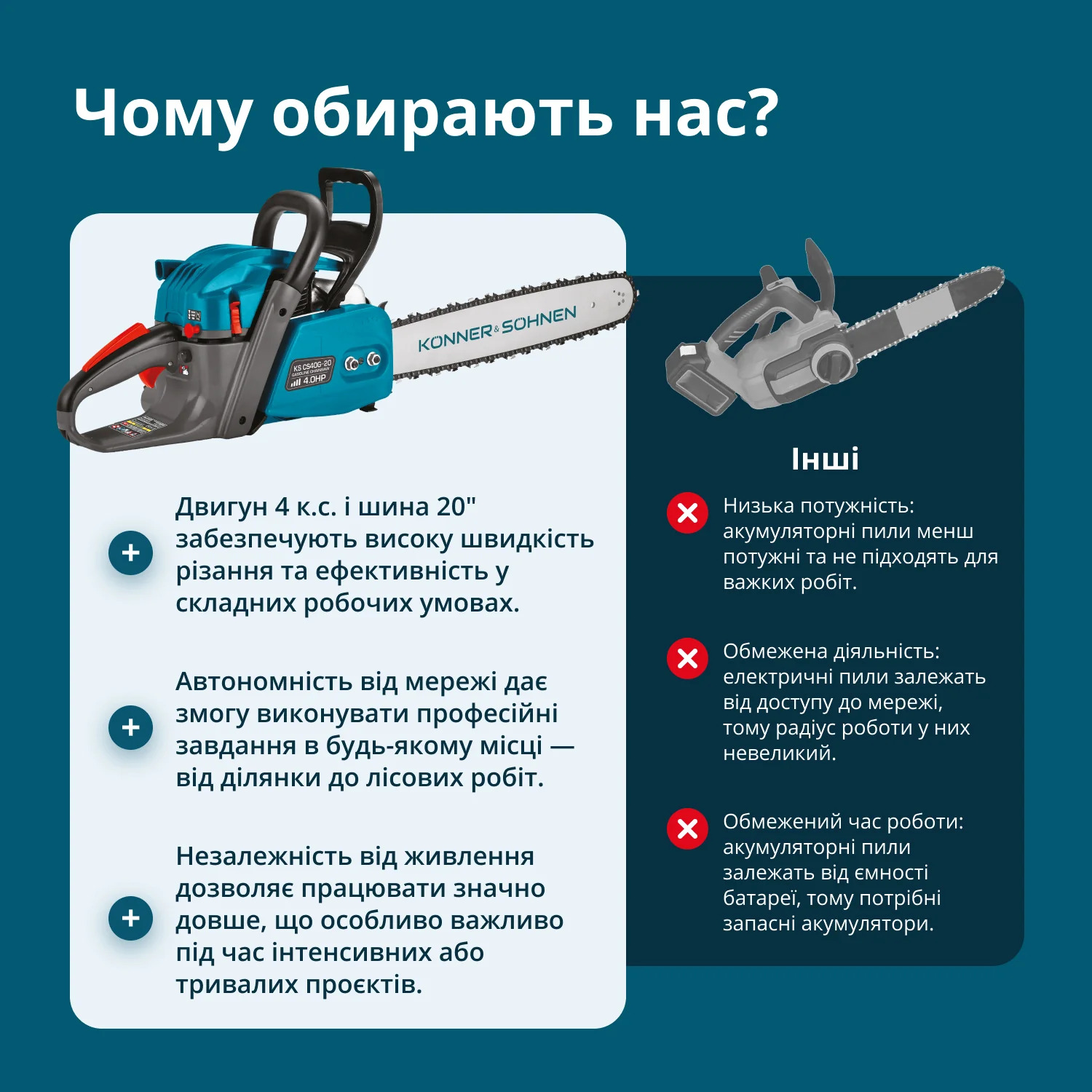 Пила бензинова Konner&amp;Sohnen KS CS40G-20 50см 50см3 5.7кг (KSCS40G-20)фото