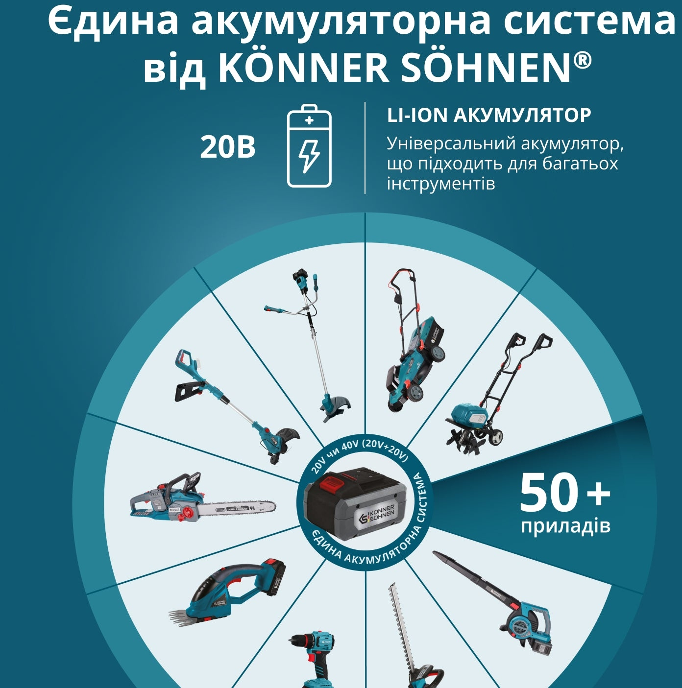 Набор аккумуляторов и зарядных устройств Konner&amp;Sohnen KS 20V4-1-KIT 20В 1х4А·час (KS20V4-1-KIT) фото 