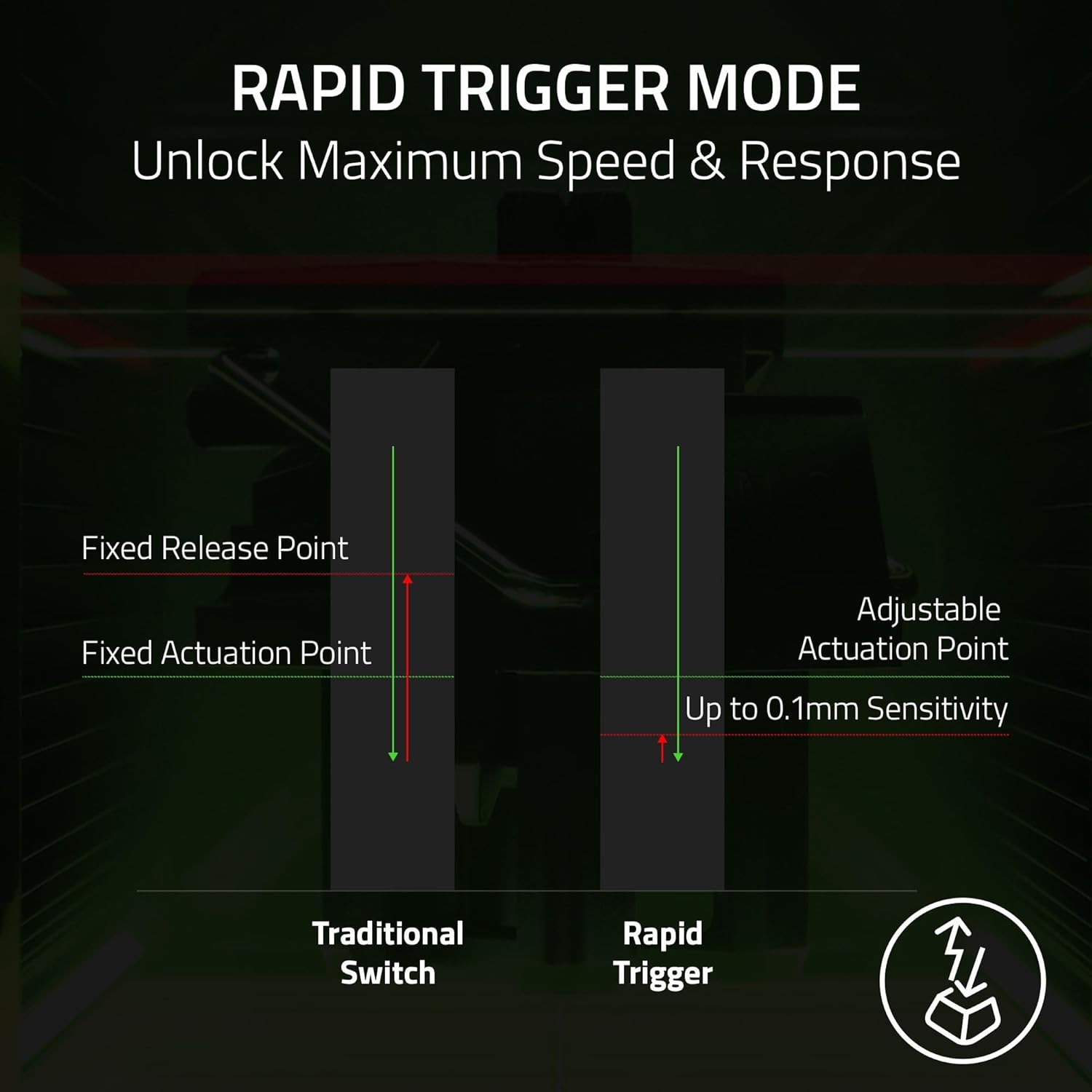Игровая клавиатура Razer Huntsman V3 Pro TKL Analog Optical Switch Gen-2 (RZ03-05520100-R3M1) фото 