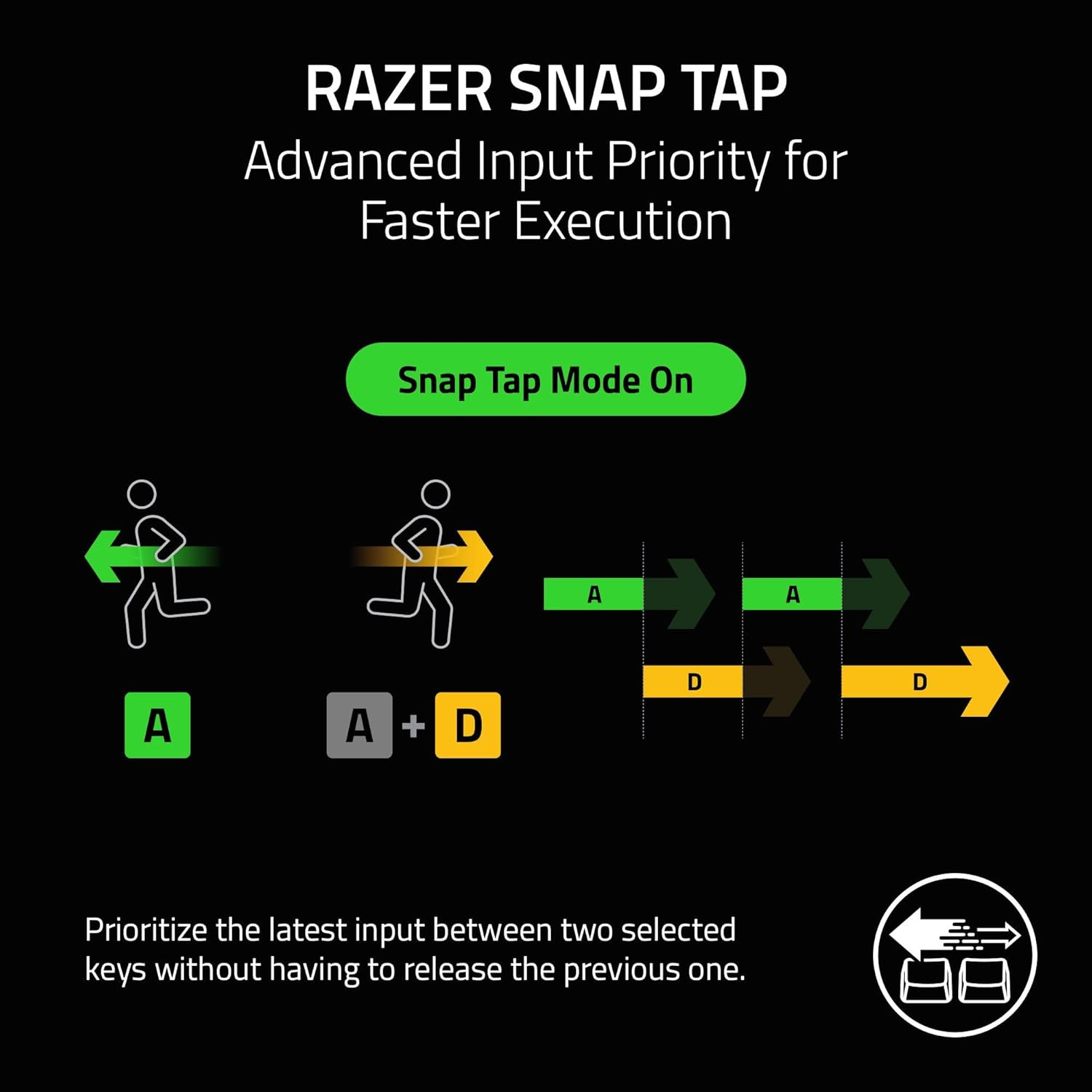 Игровая клавиатура Razer Huntsman V3 Pro TKL Analog Optical Switch Gen-2 (RZ03-05520100-R3M1) фото 