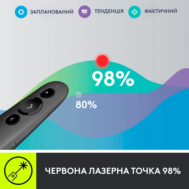 Мышь Logitech R500s Bluetooth Presentation Remote, GRAPHITE фото4