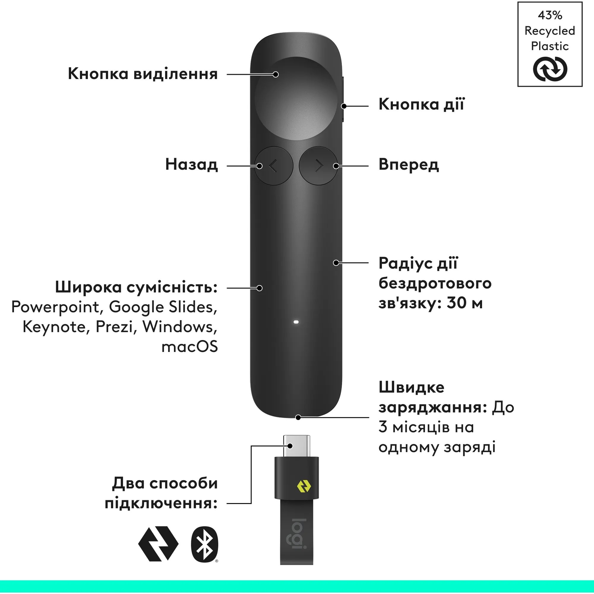 Презентер Logitech SPOTLIGHT 2, 2.4GHZ/BT, GRAPHITE фото3