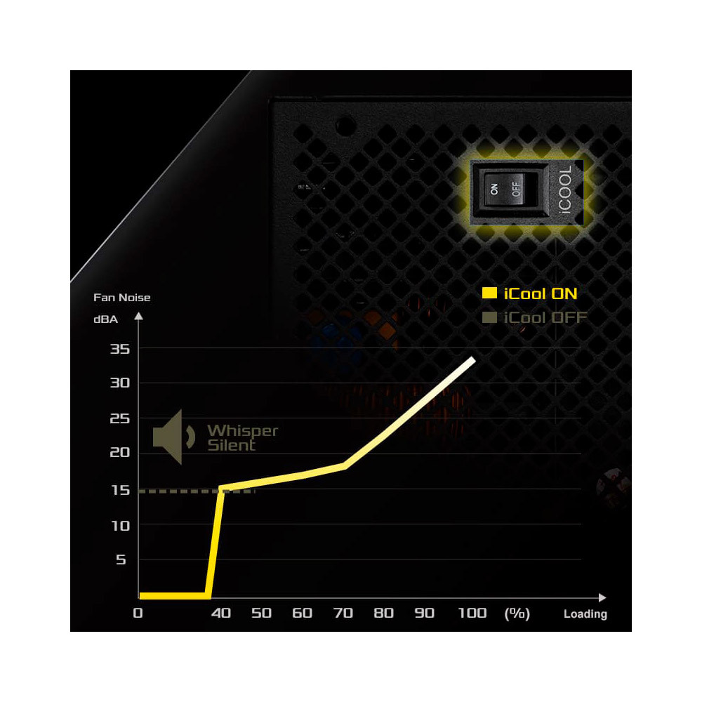 Блок живлення ASROCK 750W, 80 Pluse GOLD (SL-750G) фото10