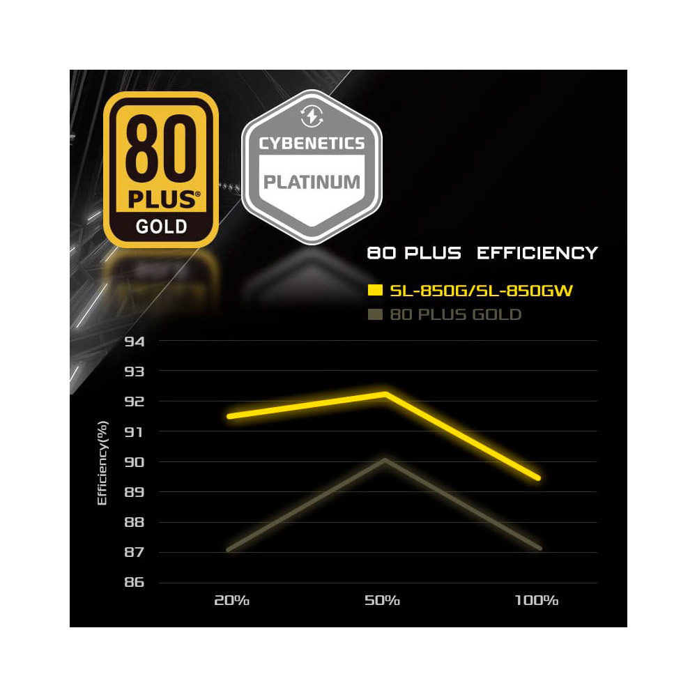 Блок живлення ASROCK 1000W, 80 Pluse GOLD (SL-1000GW) фото11