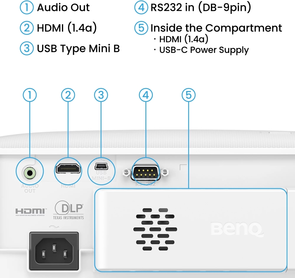 Проектор BenQ TH575i (9H.JRF77.1JE) фото