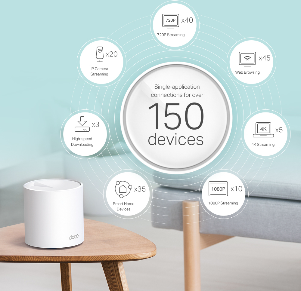 Маршрутизатор TP-LINK Deco X60 (3-pack) MESH система WiFi6 (Deco_X60(3-pack)) фото6