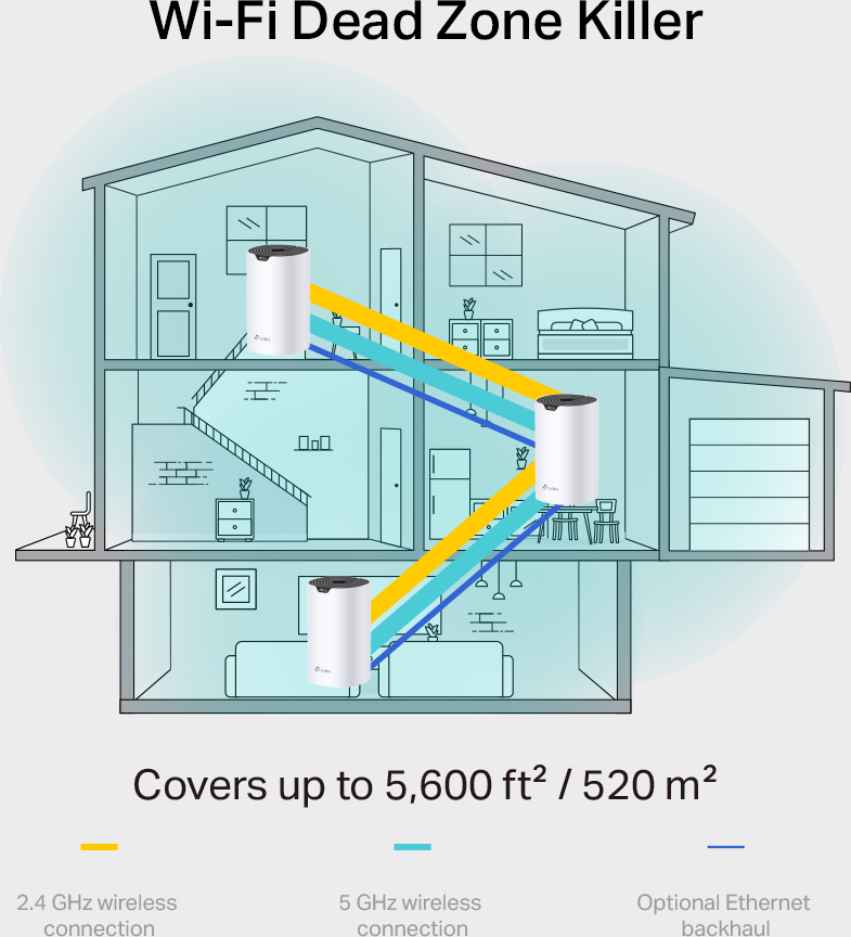 Маршрутизатор TP-LINK Deco S7 (3-pack) MESH система WiFi5 (Deco_S7(3-pack)) фото4