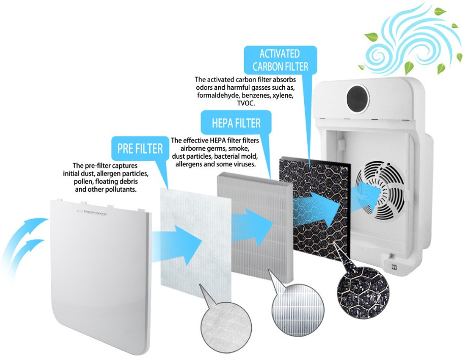 Очиститель воздуха Esperanza Air Purifier EHP002 фото8