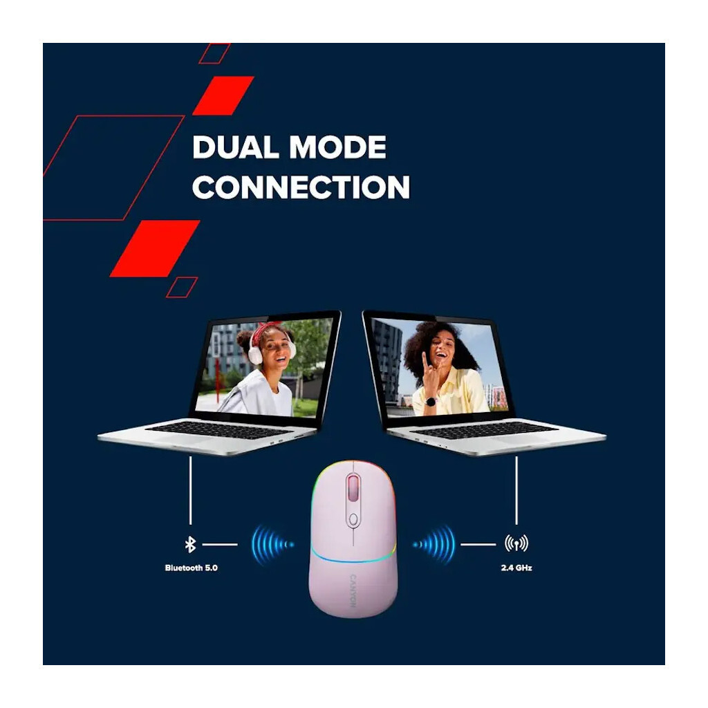 Мышь Canyon MW-22 2in1 BT/ Wireless Lavender (CNS-CMSW22ML) фото7