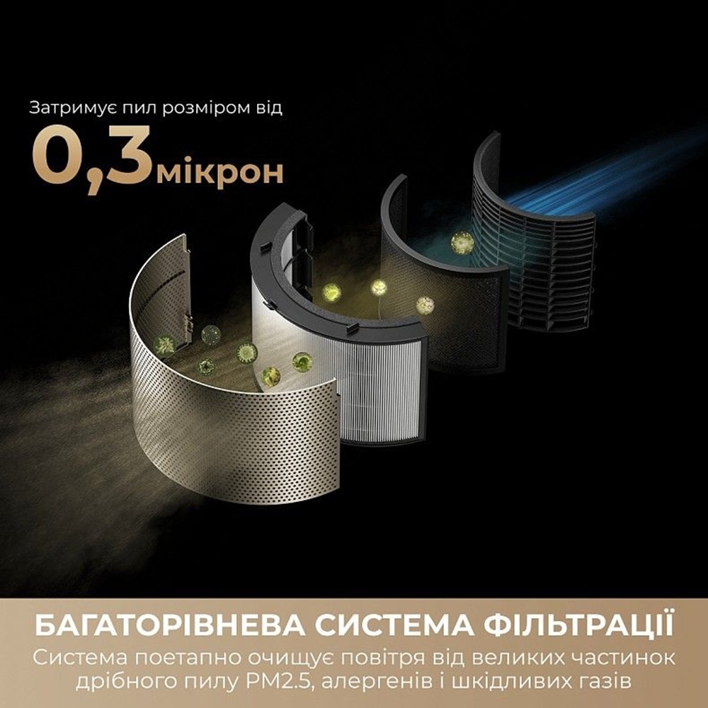 Очиститель воздуха Dreame PM10 (CVF24A) фото3
