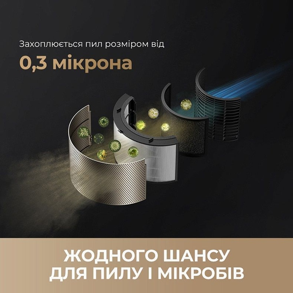 Очиститель воздуха Dreame PM20 (CVF14A) фото3