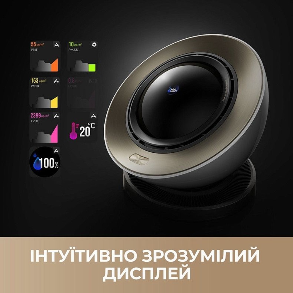 Очиститель воздуха Dreame PM20 (CVF14A) фото5