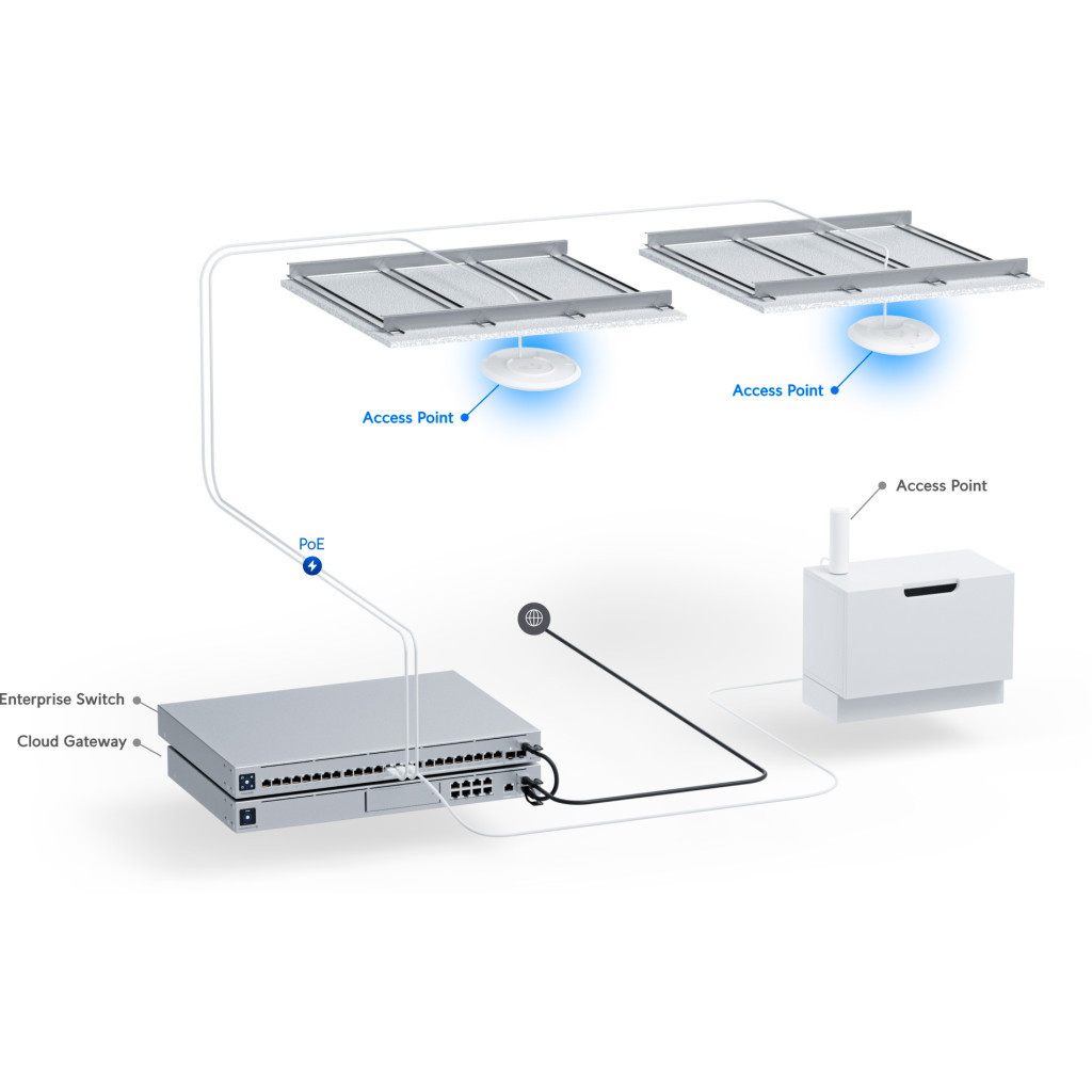 Точка доступа UBIQUITI U7-PRO (U7-PRO) фото9