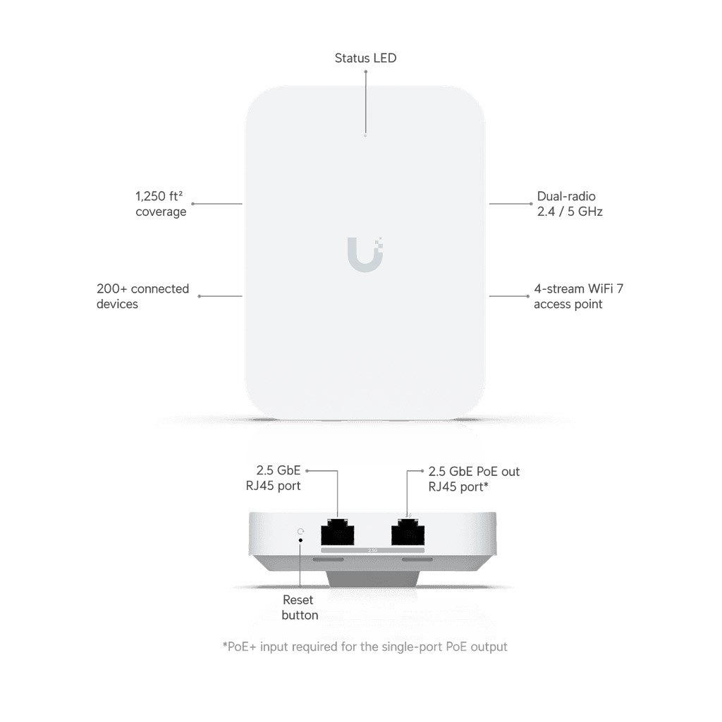Точка доступу Ubiquiti U7-IW (U7-IW) фото