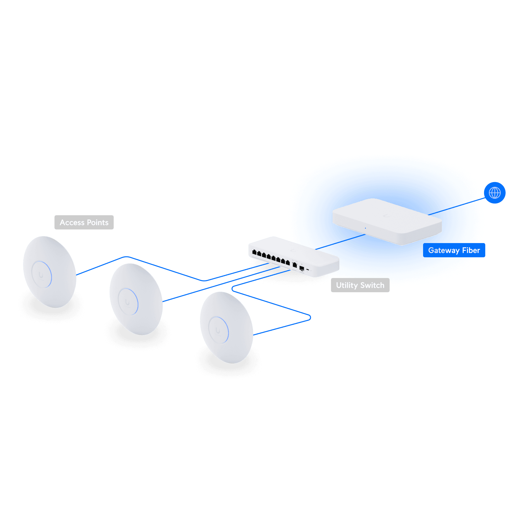 Маршрутизатор Ubiquiti UXG-FIBER (UXG-FIBER) фото