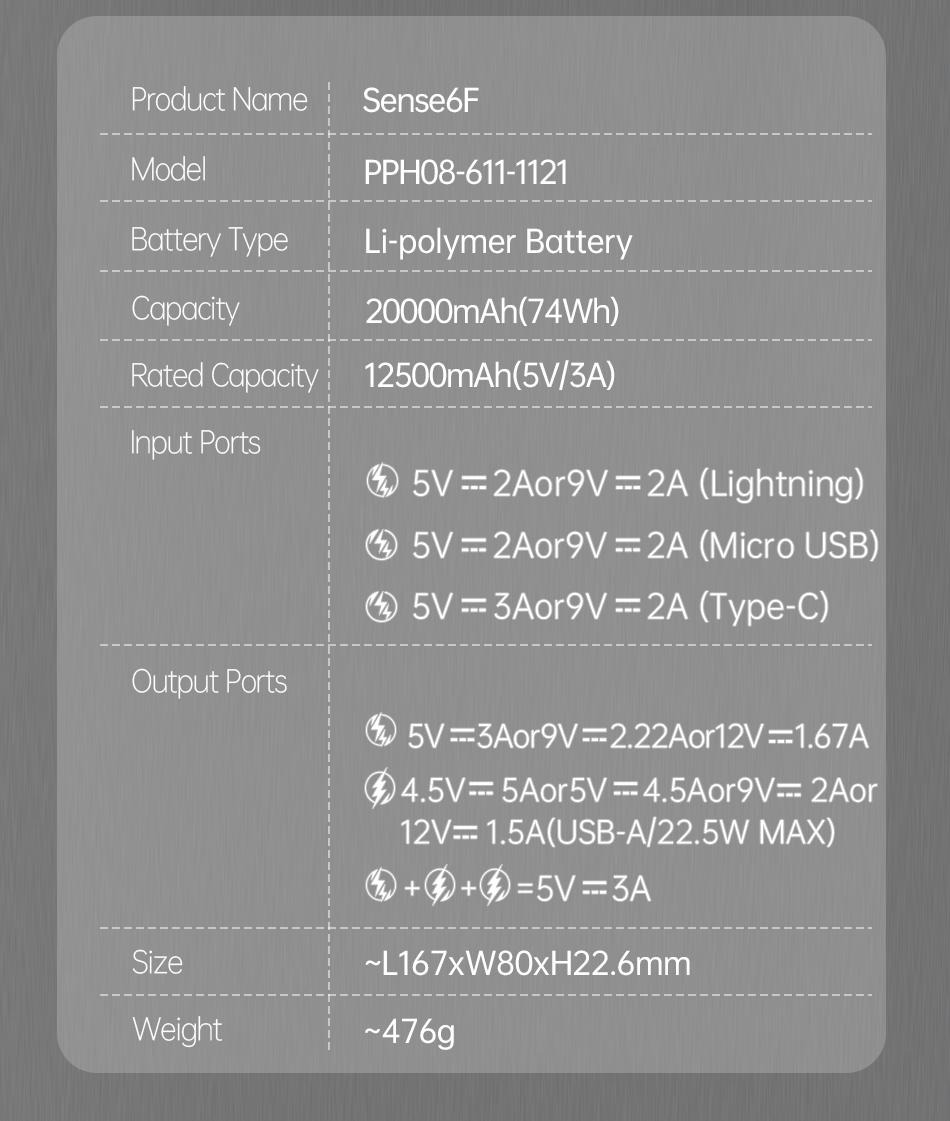 Павербанк Romoss Sense6F 20000mAh 22.5W White (PPH80-611-1121H) фото