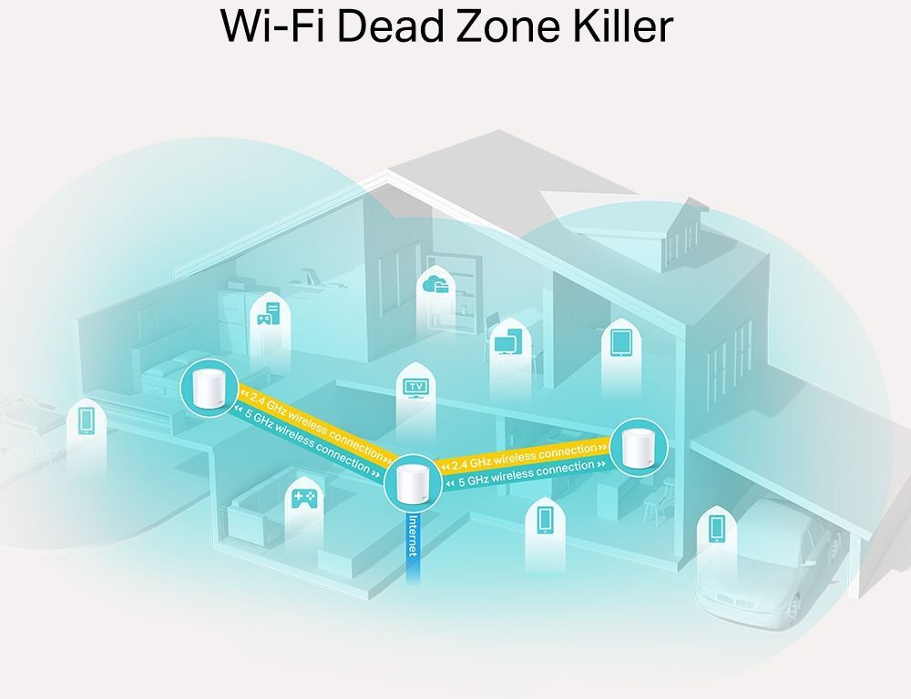 Роутер TP-LINK DECO X20 AX1800 Dual Band Mesh Wi-Fi 3-Pack (DECO X20(3-PACK)) фото5