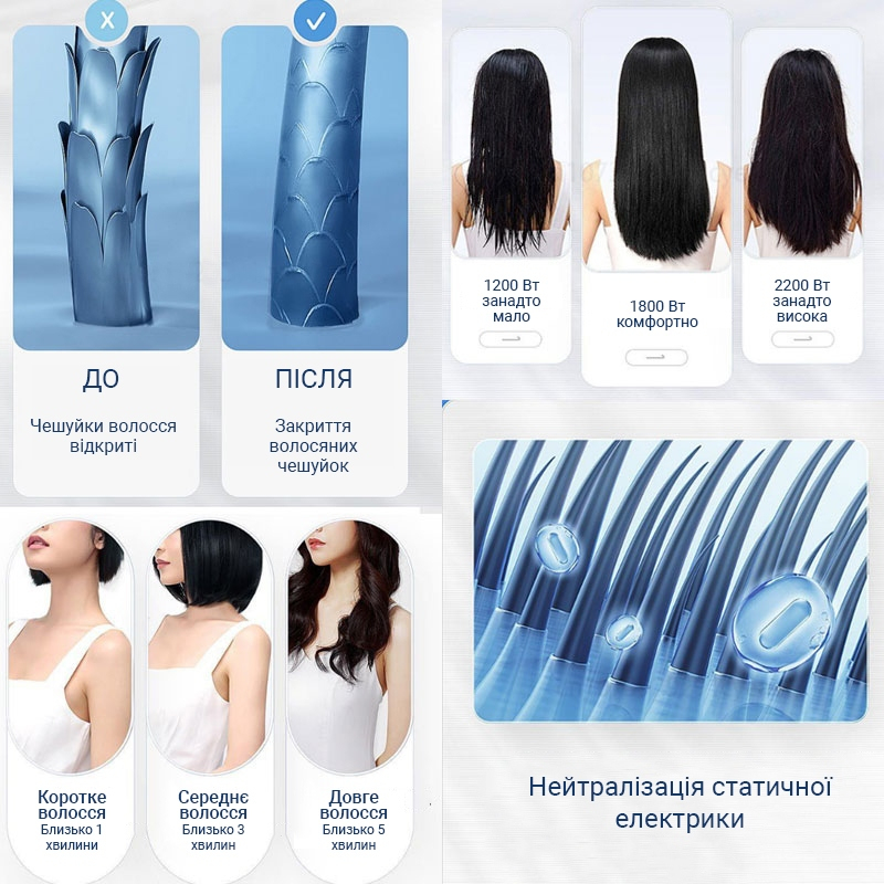 Фен Xiaomi ShowSee Hair Dryer A10-W 1800W White фото7