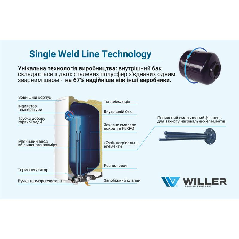 Бойлер Willer EV30DR серія Optima фото