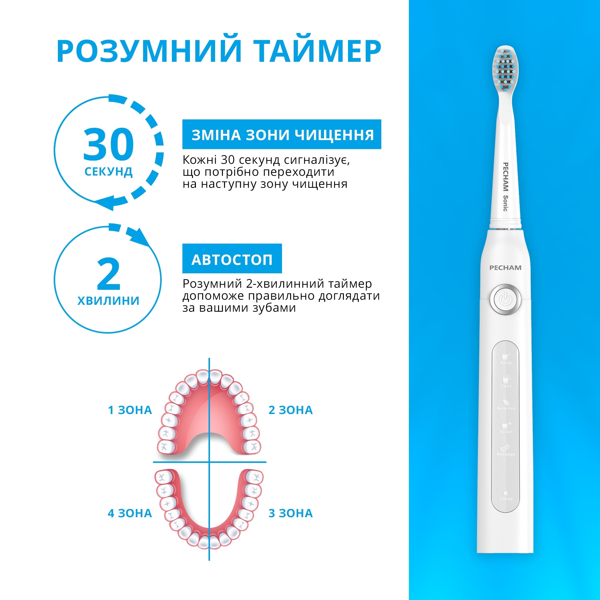 Электрическая зубная щетка Pecham Travel PC-081 White (0290119080509) фото5