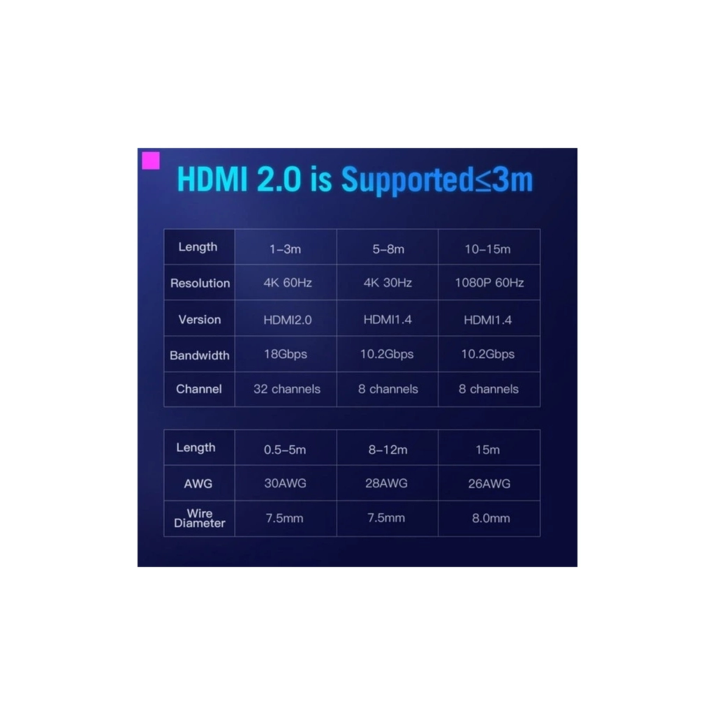 Кабель HDMI M to HDMI M 3.0m 4K60Hz black Vention (AACBI) фото10