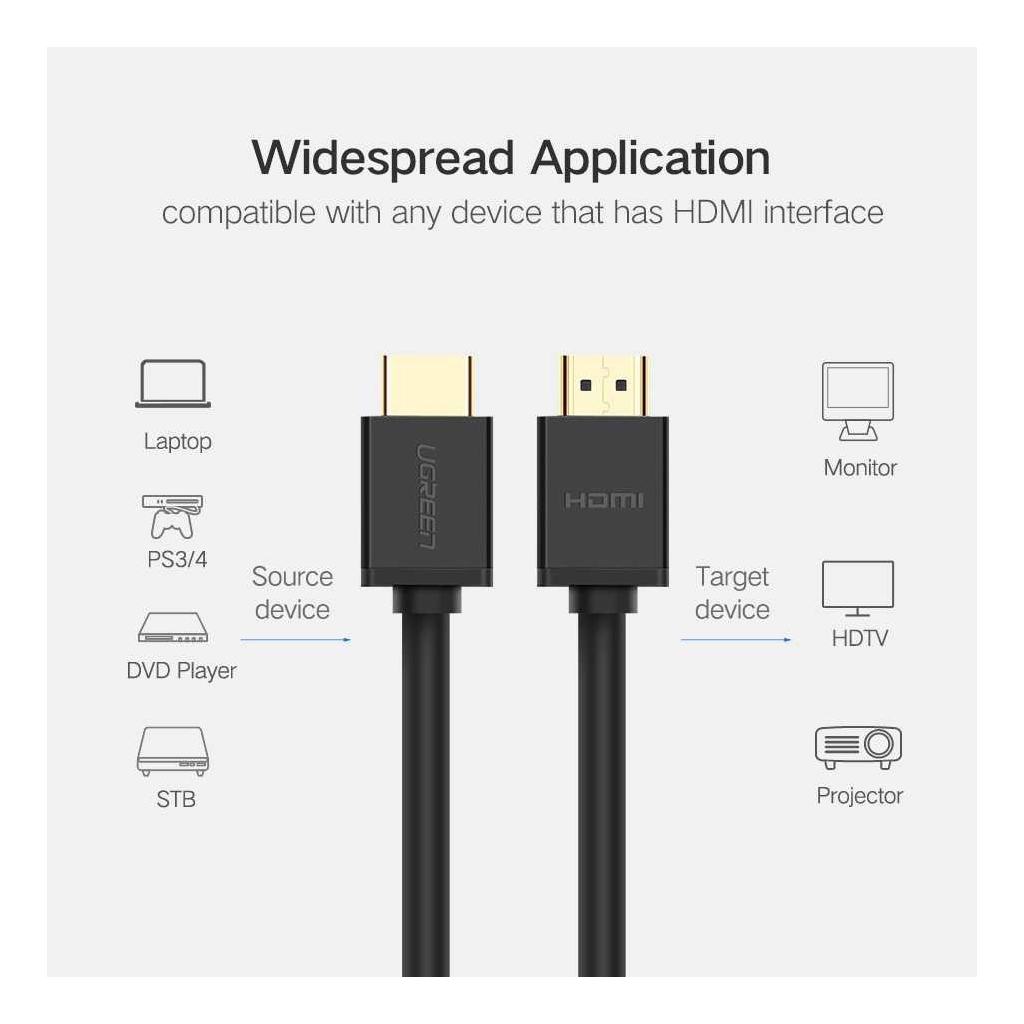 Кабель HDMI M to HDMI M 1.5m HD104 black Ugreen (60820) фото3