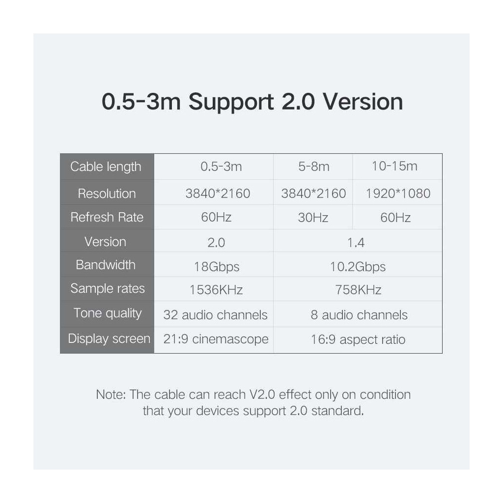 Кабель HDMI M to HDMI M 1.5m HD104 black Ugreen (60820) фото4