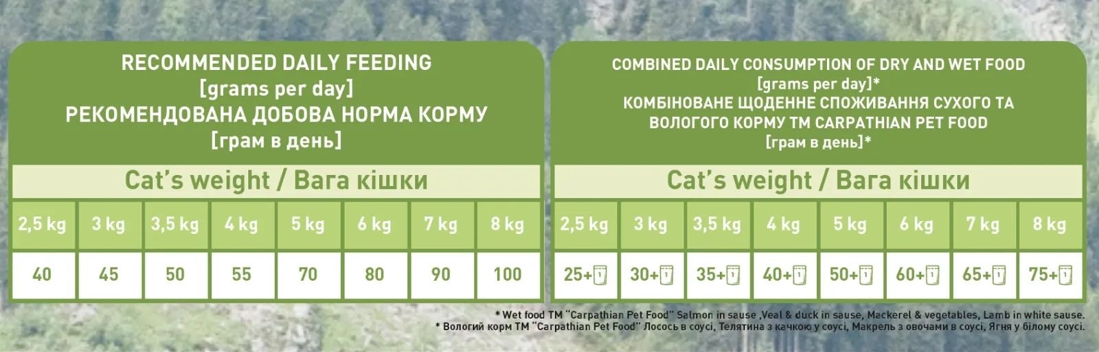 Сухой корм для кошек Carpathian Pet Food Pregnant 12 кг (4820111140794) фото3
