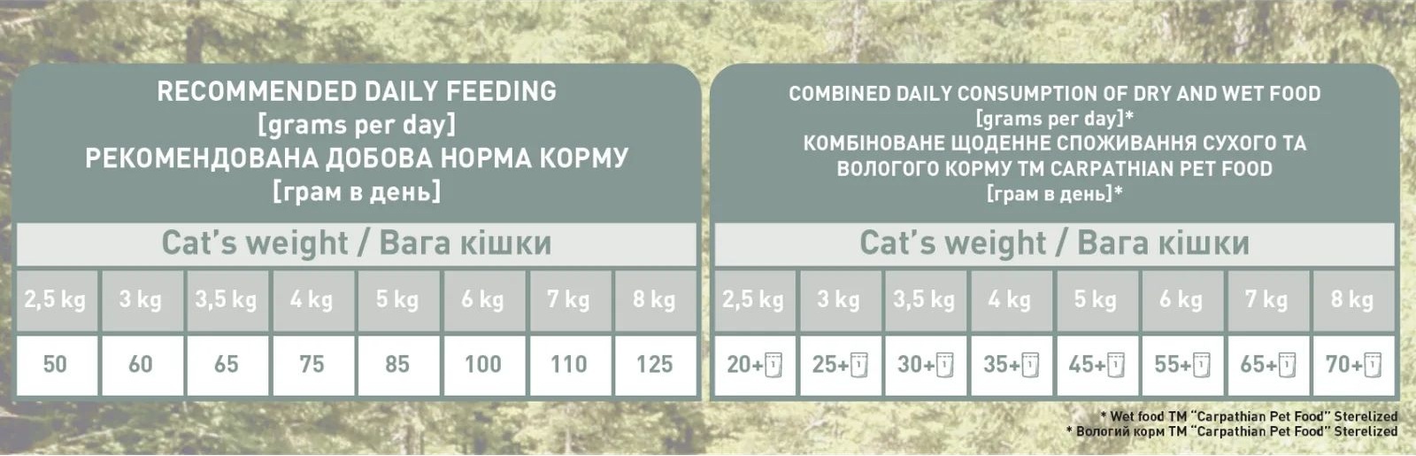 Сухий корм для кішок Carpathian Pet Food Inactive 12 кг (4820111140770) фото3