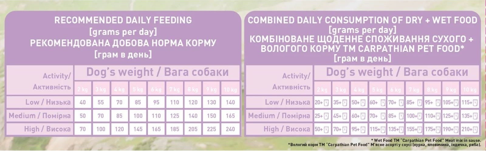 Сухий корм для собак Carpathian Pet Food Mini Adult 3 кг (4820111140831) фото2