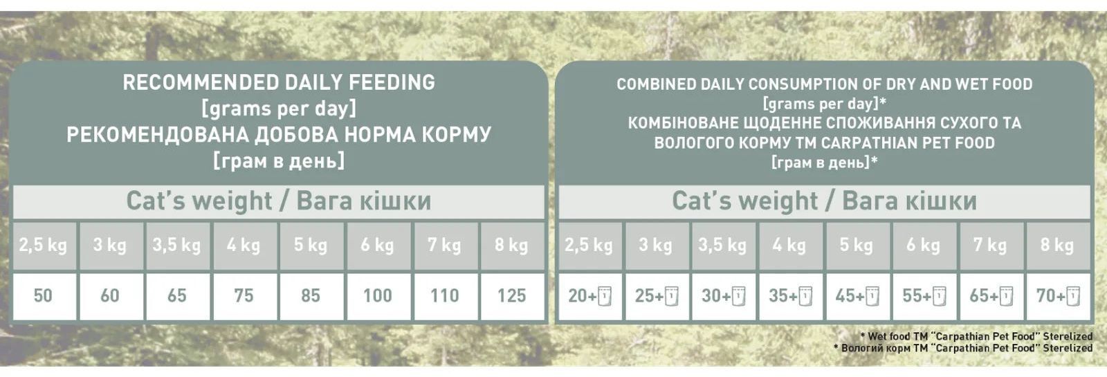 Сухой корм для кошек Carpathian Pet Food Inactive 1.5 кг (4820111140923) фото2
