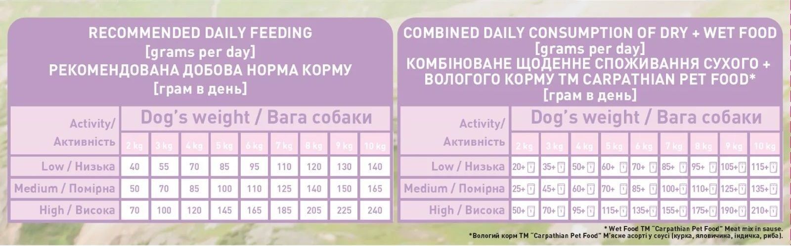 Сухий корм для собак Carpathian Pet Food Mini Adult 12 кг (4820111140688) фото2