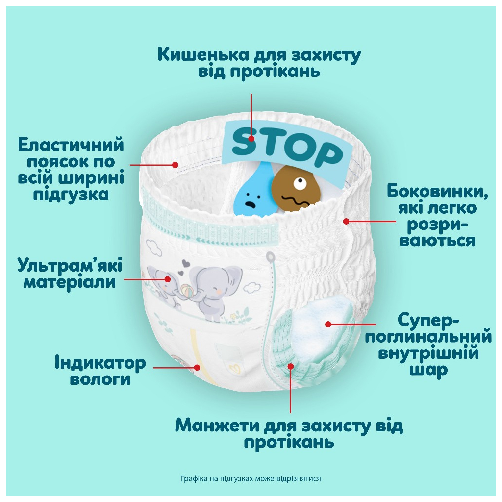 Підгузки Pampers Premium Care Pants Розмір 3 (6-11 кг) 114 шт (8006530320184) фото4