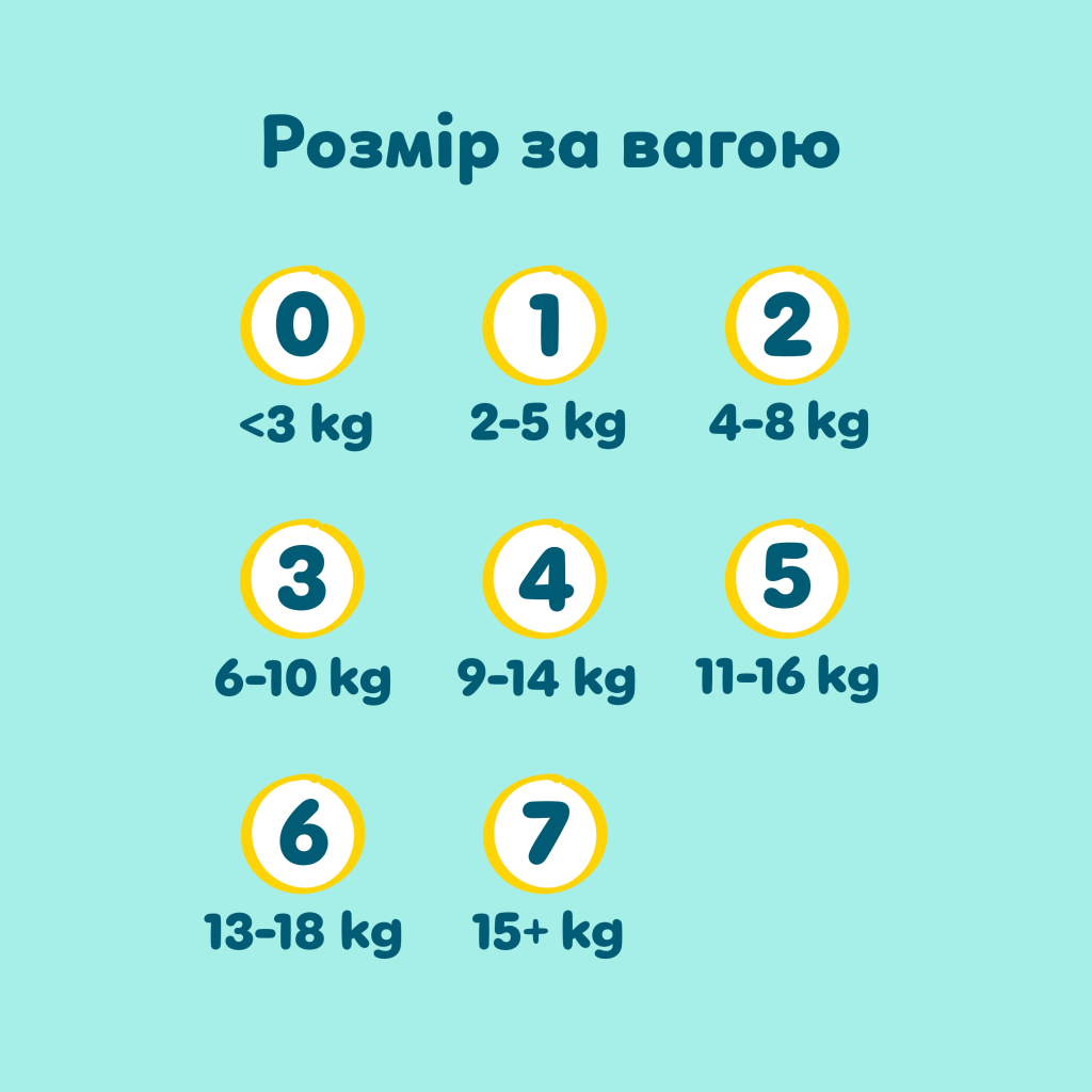 Підгузки Pampers Premium Care Розмір 6 (13-18 кг) 116 шт (8006530223744) фото